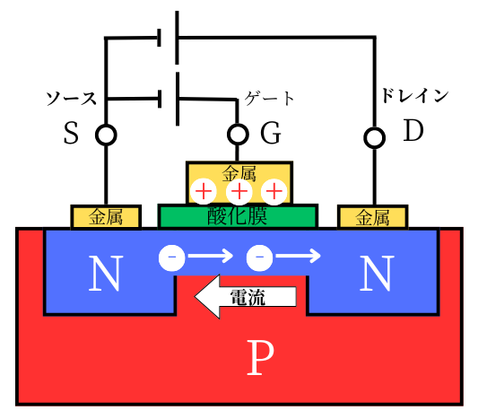 N形MOSFET