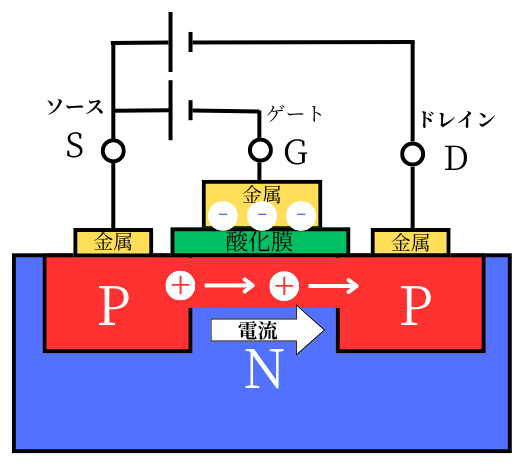 P形MOSFET