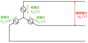 三相交流(電圧・電流) - 電気主任技術者のナレッジノート