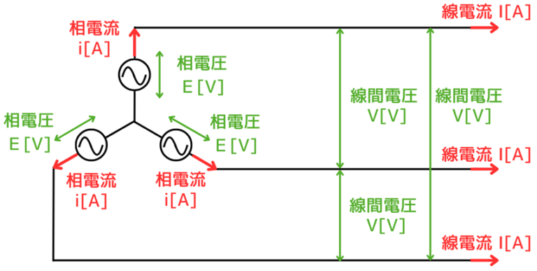 三相交流（電圧・電流） - 電気主任技術者のナレッジノート