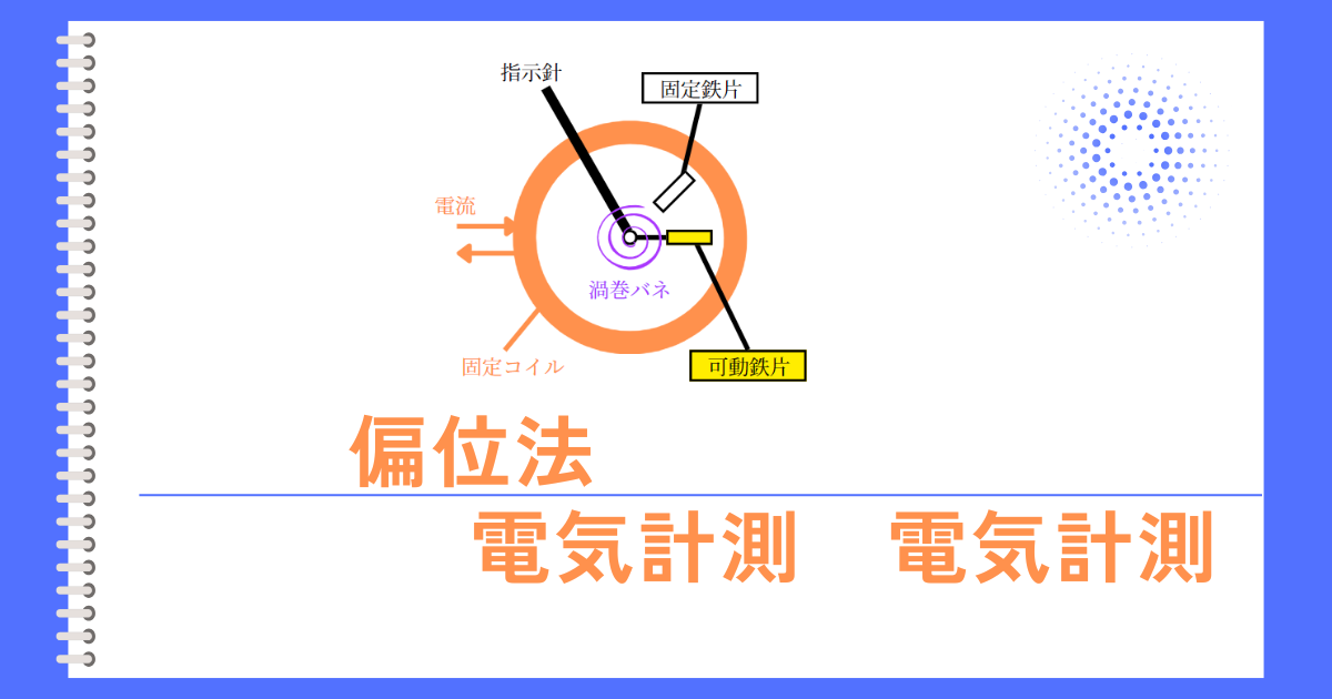 偏位法