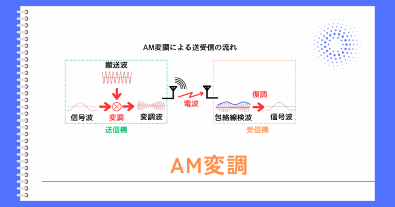 AM変調(振幅変調) - 電気主任技術者のナレッジノート