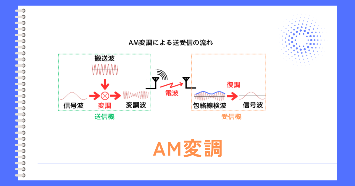 AM変調