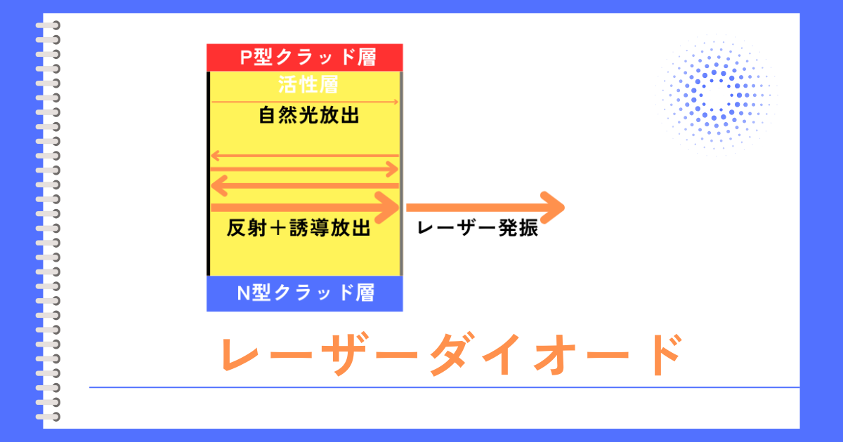 レーザーダイオード
