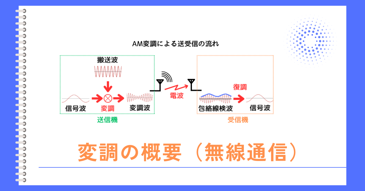 変調の概要（無線通信）