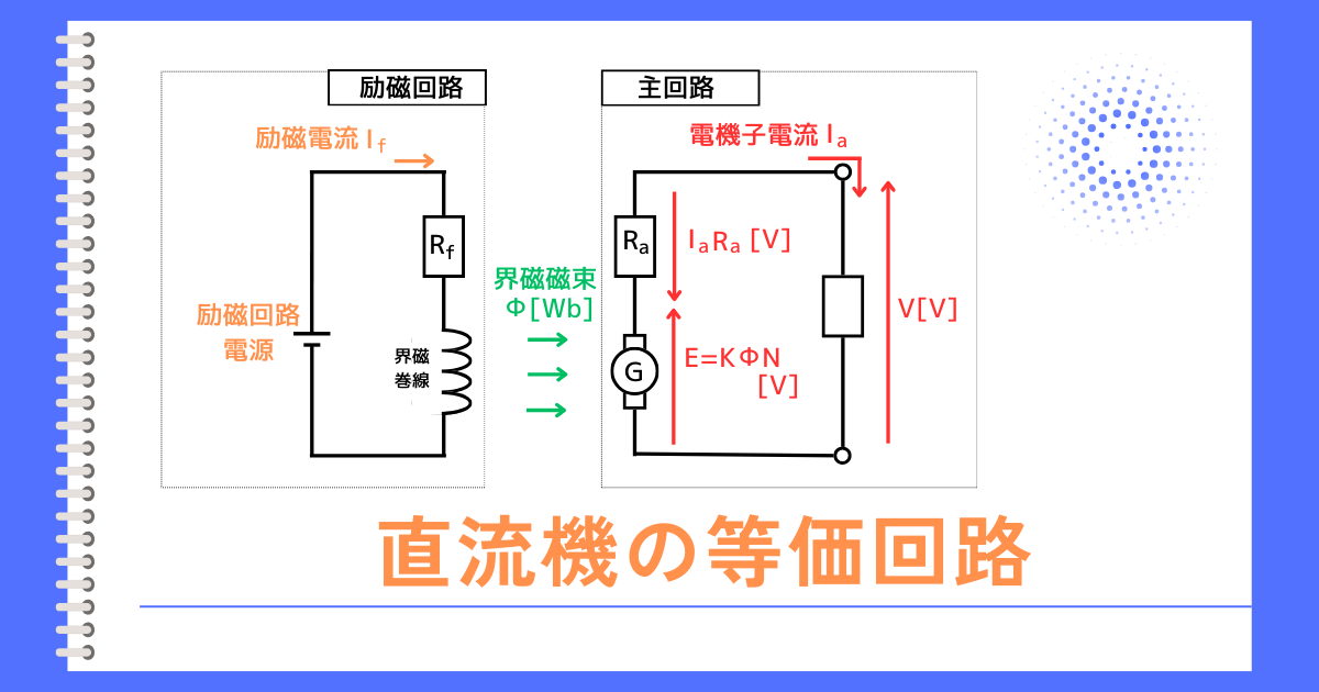 直流機の等価回路