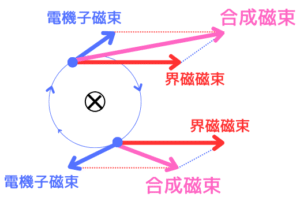 直流機(電機子反作用) - 電気主任技術者のナレッジノート