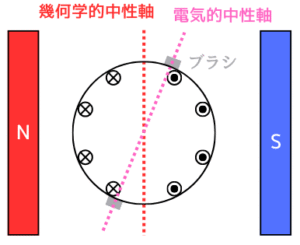 直流機(電機子反作用) - 電気主任技術者のナレッジノート