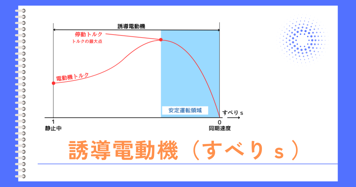 誘導電動機（すべりｓ）