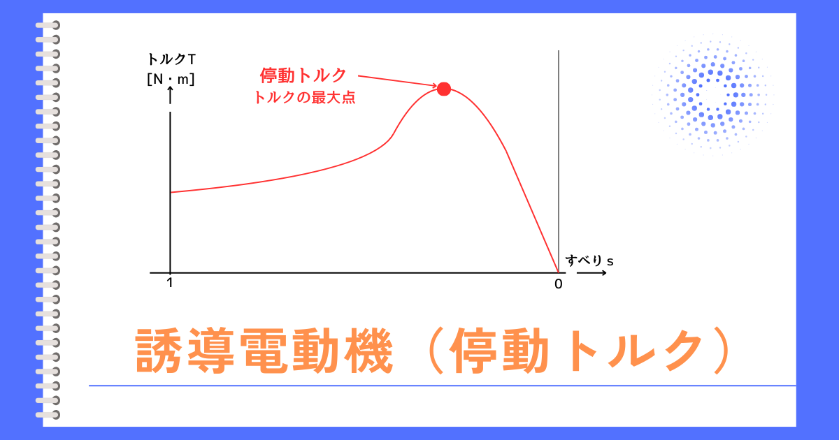 誘導電動機（停動トルク）
