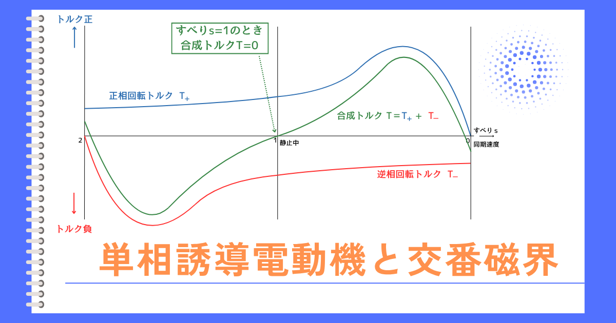 単相誘導電動機と交番磁界