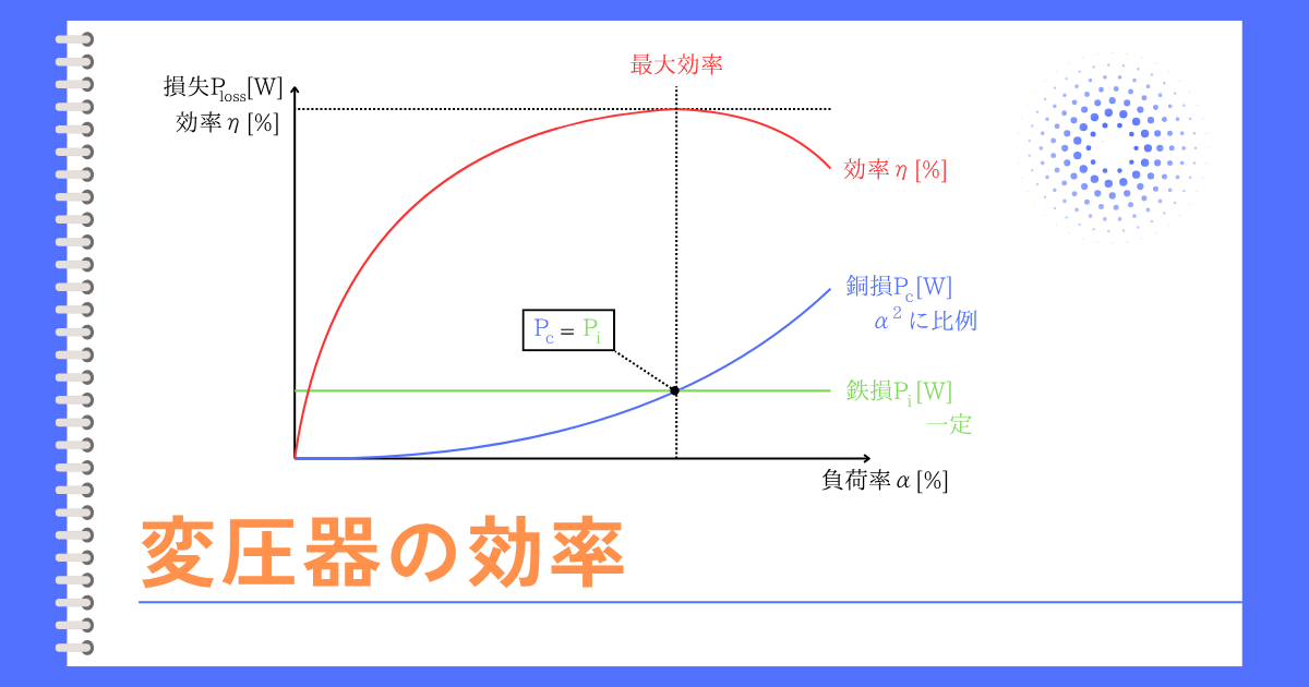 変圧器の効率