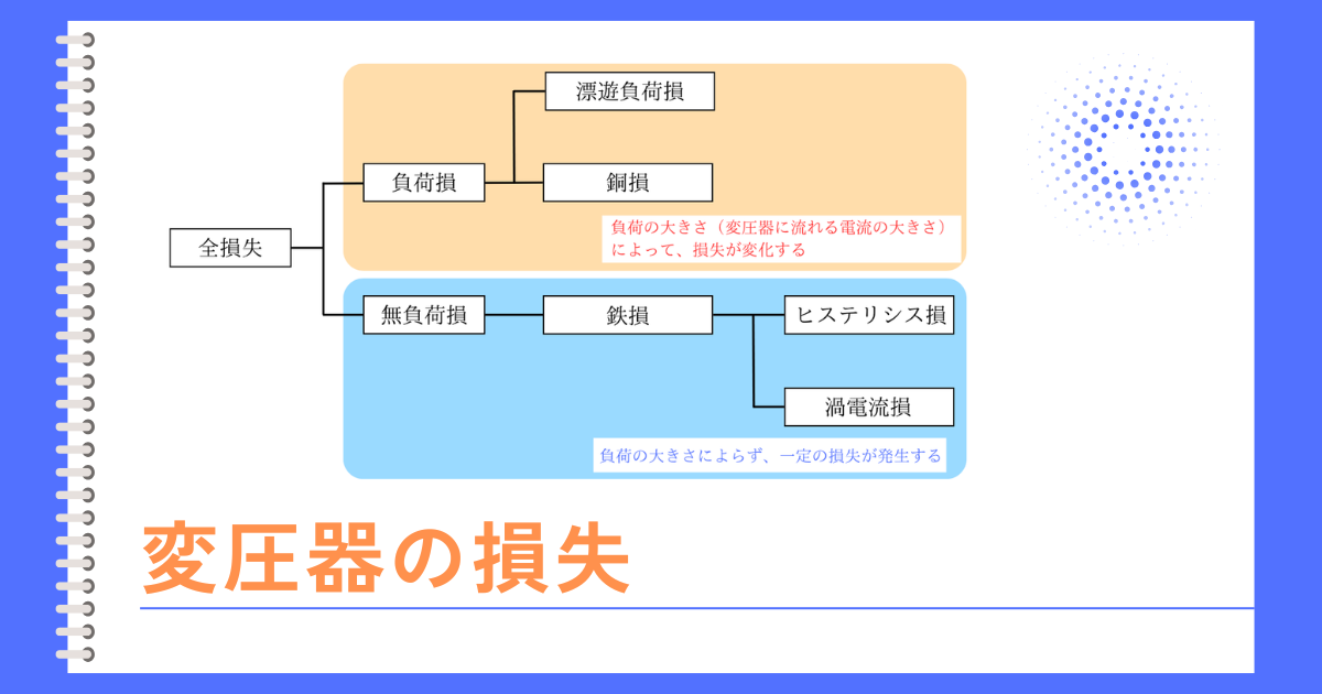 変圧器の損失