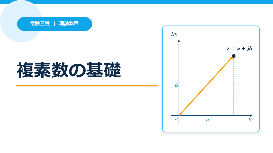 複素数の基礎