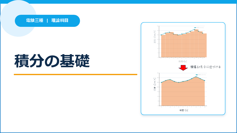 積分の基礎